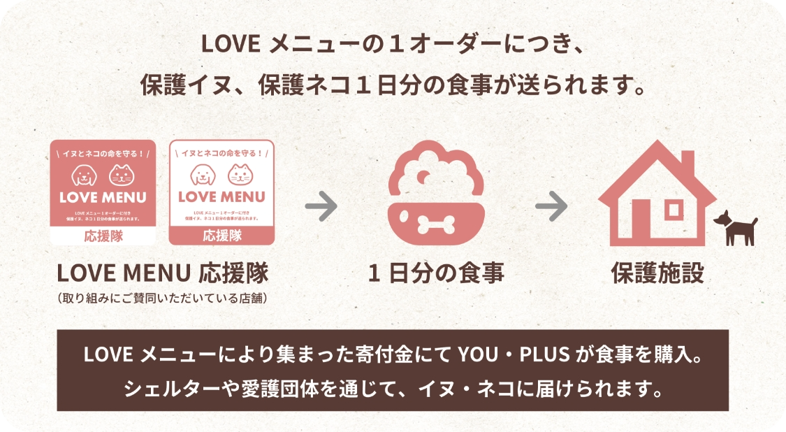 About LOVE MENU